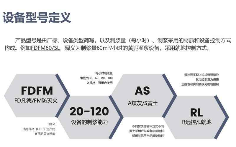 灌漿防滅火設備的型號，為FDFM系列